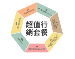 超值行銷套餐
